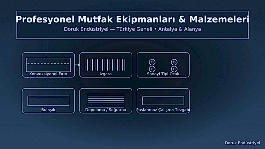 Profesyonel & Sanayi Tipi Mutfak Kurulumu