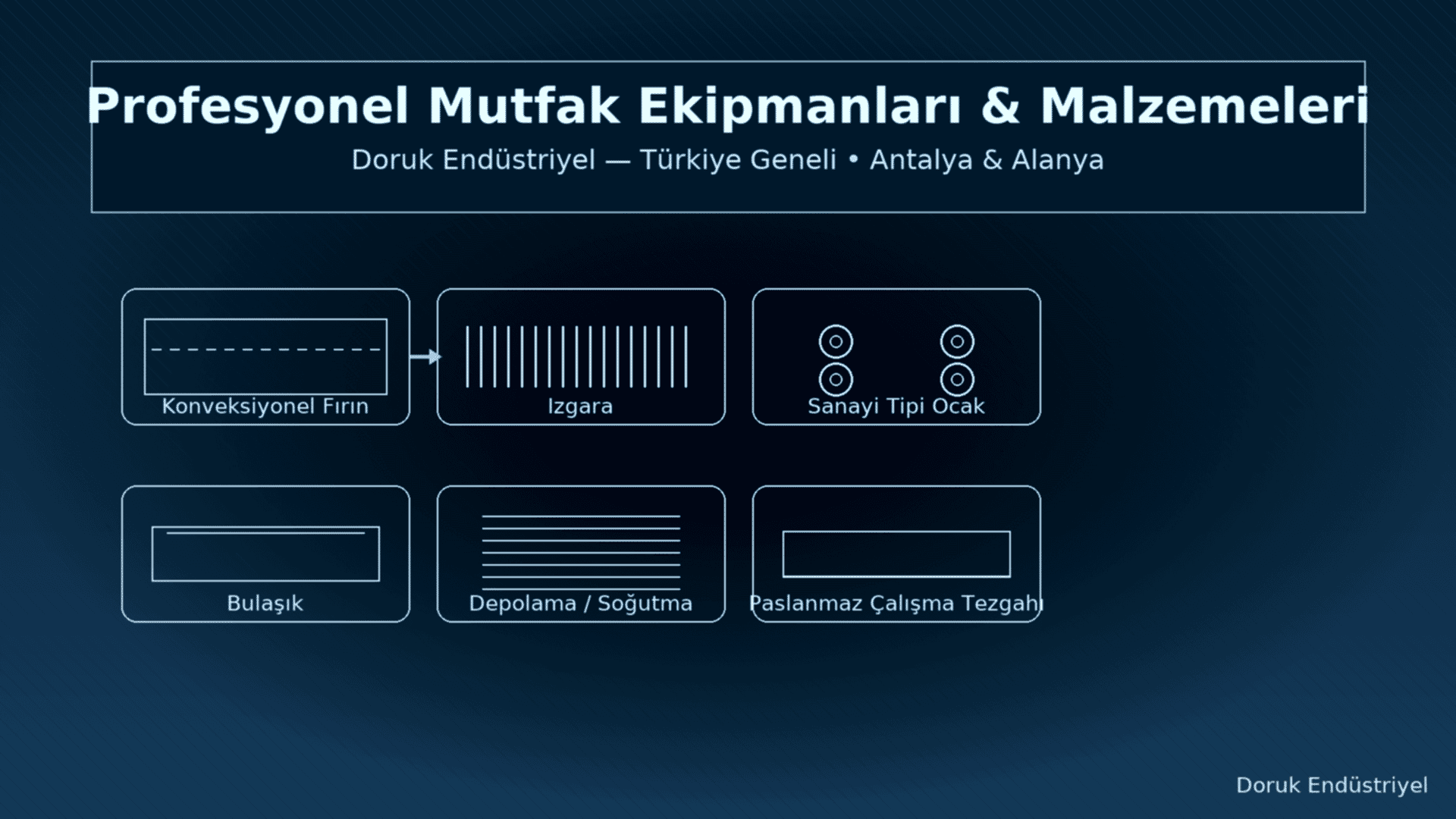 Alanya Yangın Söndürme Sistemleri | Endüstriyel Mutfak Güvenliği 18 Profesyonel mutfak kurulumu görseli