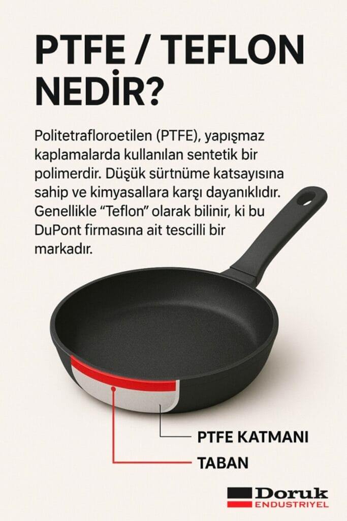 Teflon kaplama nedir? PTFE kaplama yapılan tava – Doruk Endüstriyel