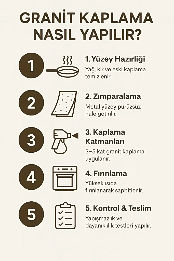 granit kaplama nasil yapilir