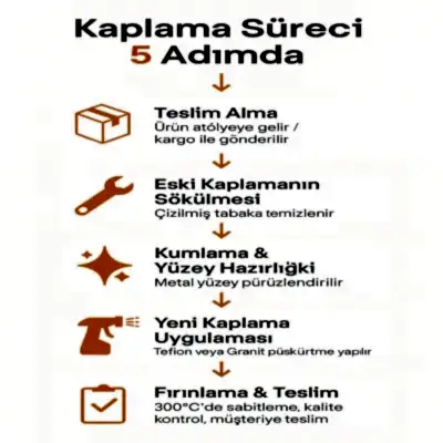 Teflon Ve Granit Kaplama Rehberi 2025 – Tarihçe, Avantajlar, Fiyatlar, Sağlık 2 teflon granit kaplama nasil yapilir