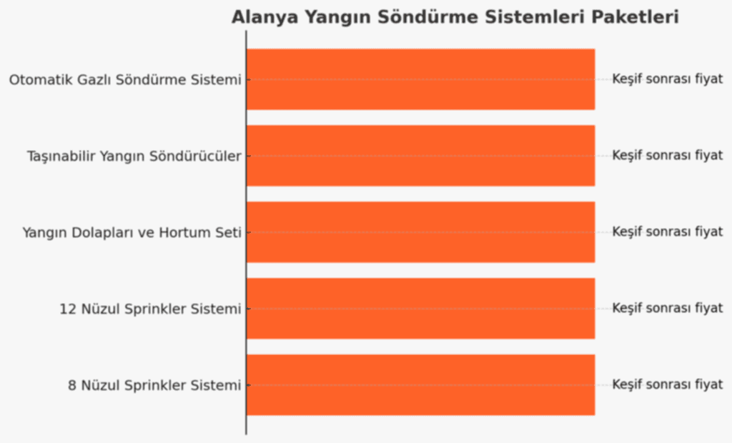 Alanya Yangın Söndürme Sistemleri | Endüstriyel Mutfak Güvenliği 12 yangın söndürme sistemleri fiyatı